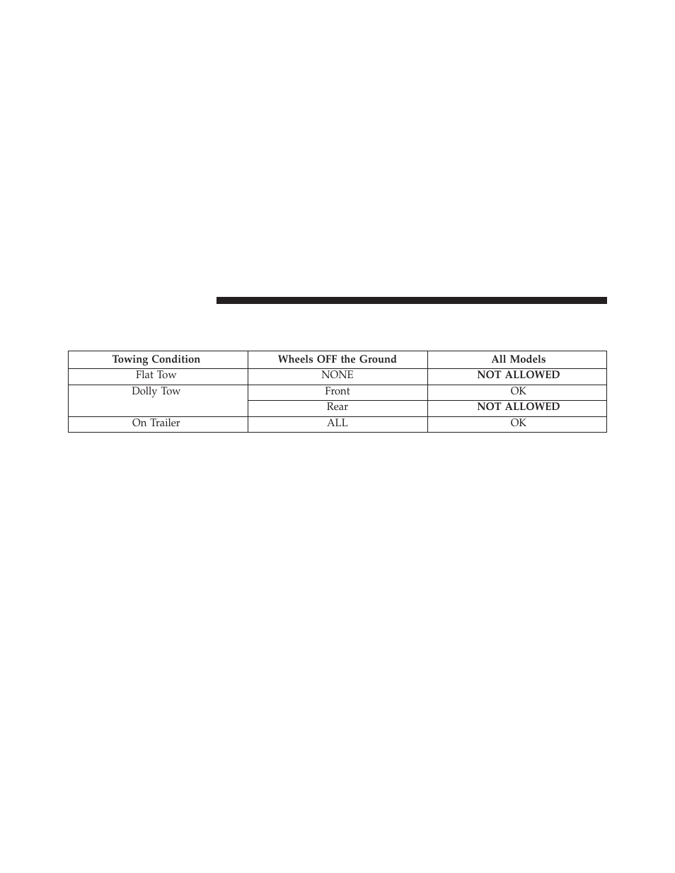 Recreational towing (behind motorhome, etc.), Towing this vehicle behind another vehicle, Recreational towing (behind | Motorhome, etc.) | Ram Trucks 2014 Cargo Van Commercial - Owner Manual User Manual | Page 540 / 668