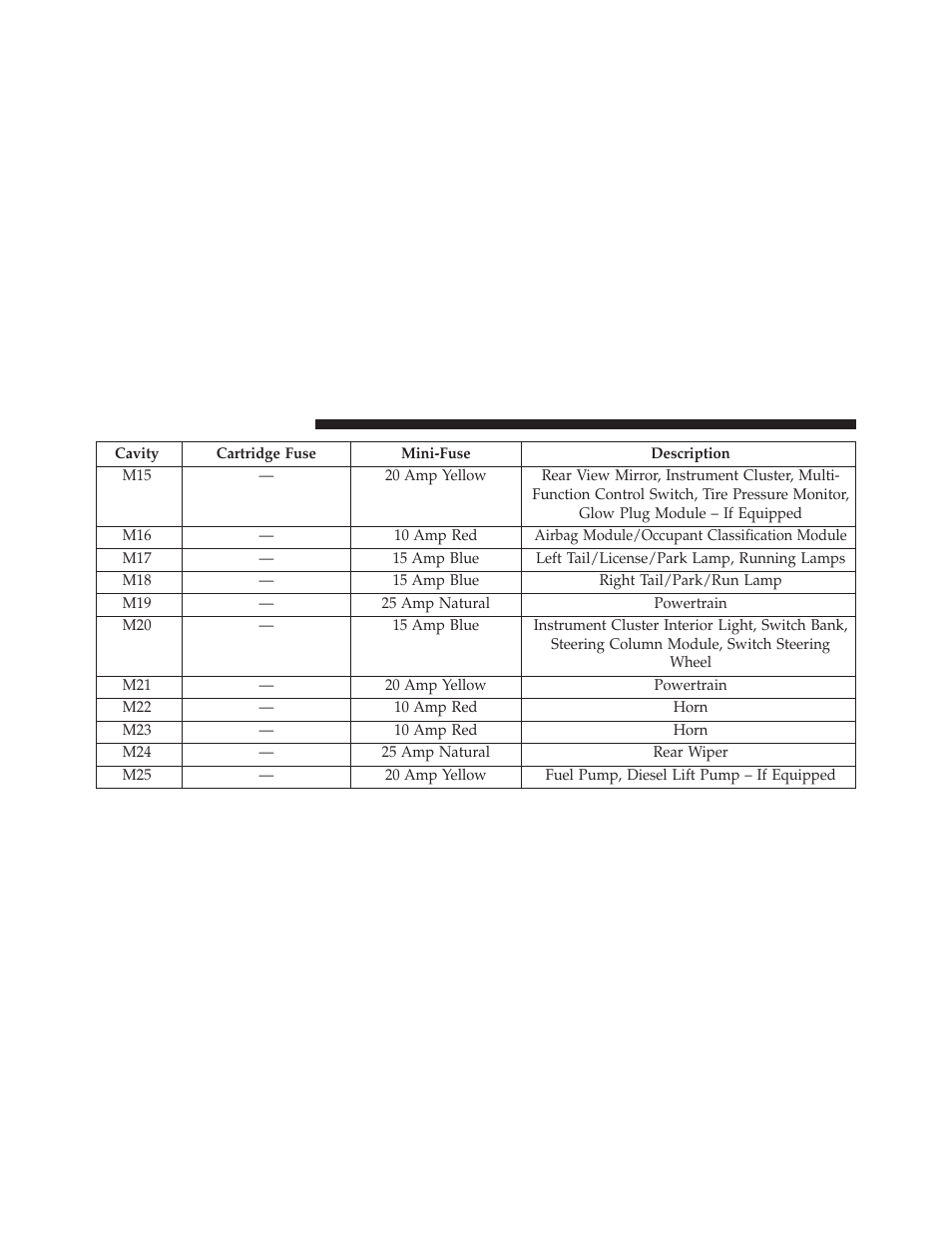 Ram Trucks 2014 Cargo Van Commercial - Owner Manual User Manual | Page 618 / 668