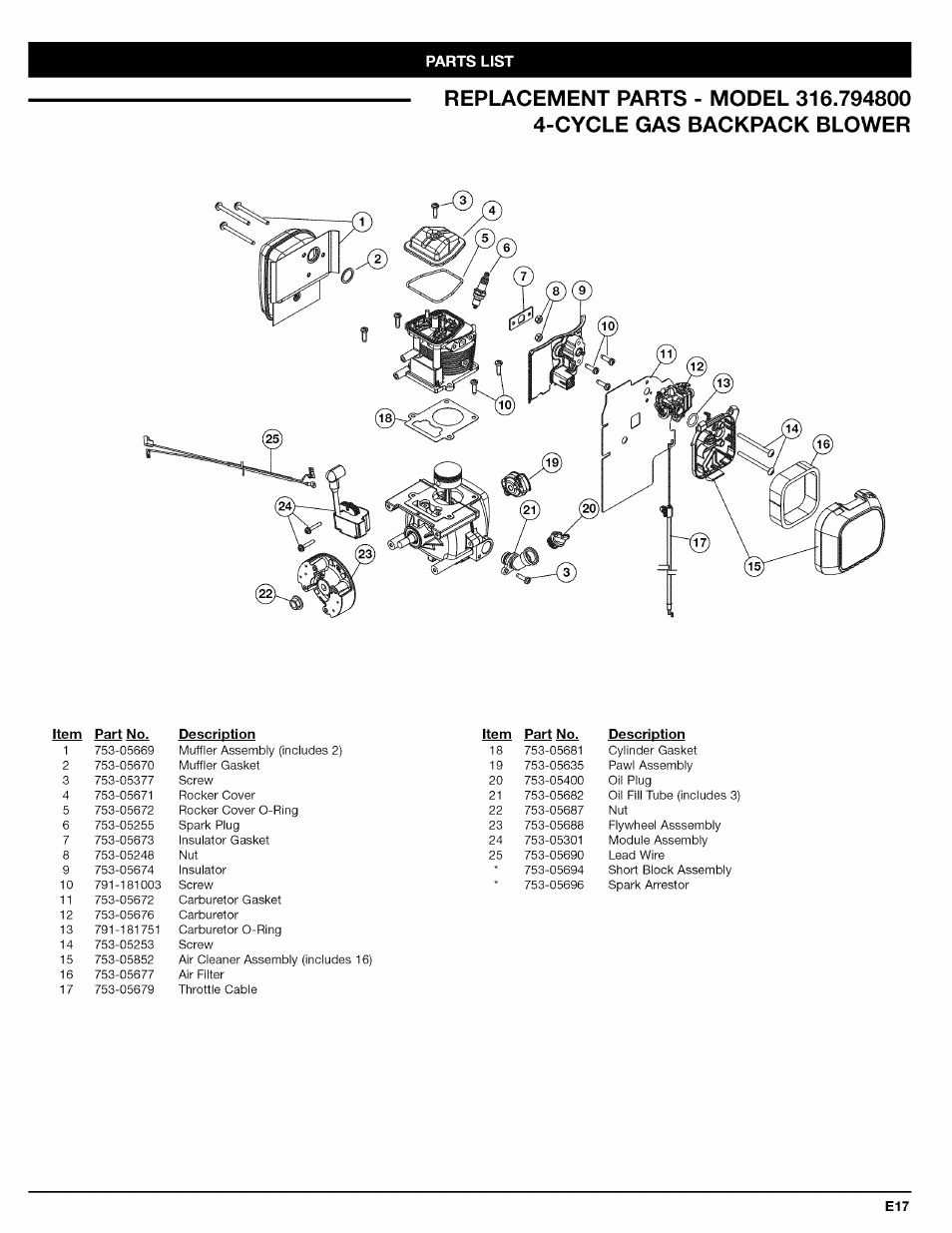 Craftsman 316.794800 User Manual | Page 33 / 36
