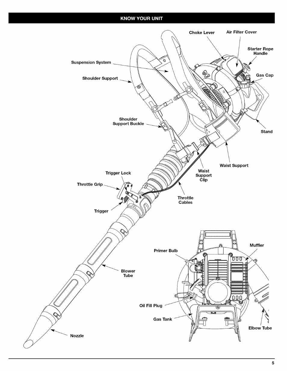 Craftsman 316.794800 User Manual | Page 5 / 36