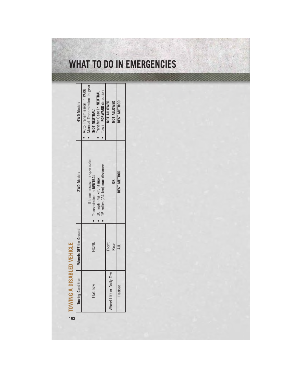 Towing a disabled vehicle, What to do in emergencies | Ram Trucks 2014 Chassis Cab Commercial - User Guide User Manual | Page 164 / 204