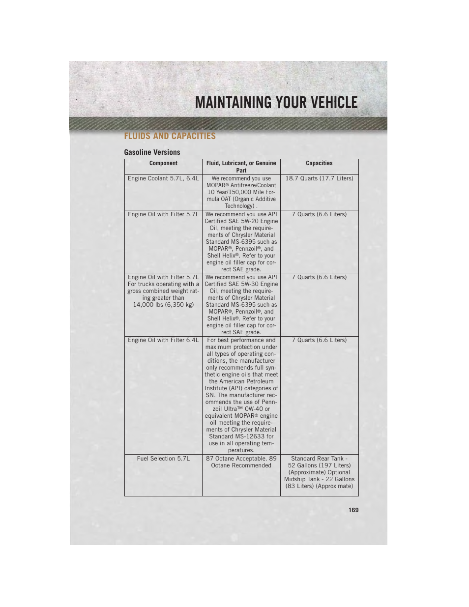 Fluids and capacities, Gasoline versions, Maintaining your vehicle | Ram Trucks 2014 Chassis Cab Commercial - User Guide User Manual | Page 171 / 204