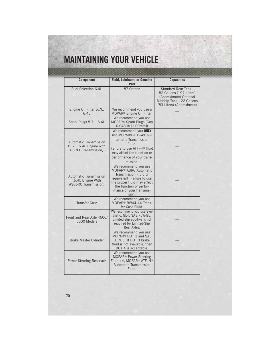 Maintaining your vehicle | Ram Trucks 2014 Chassis Cab Commercial - User Guide User Manual | Page 172 / 204