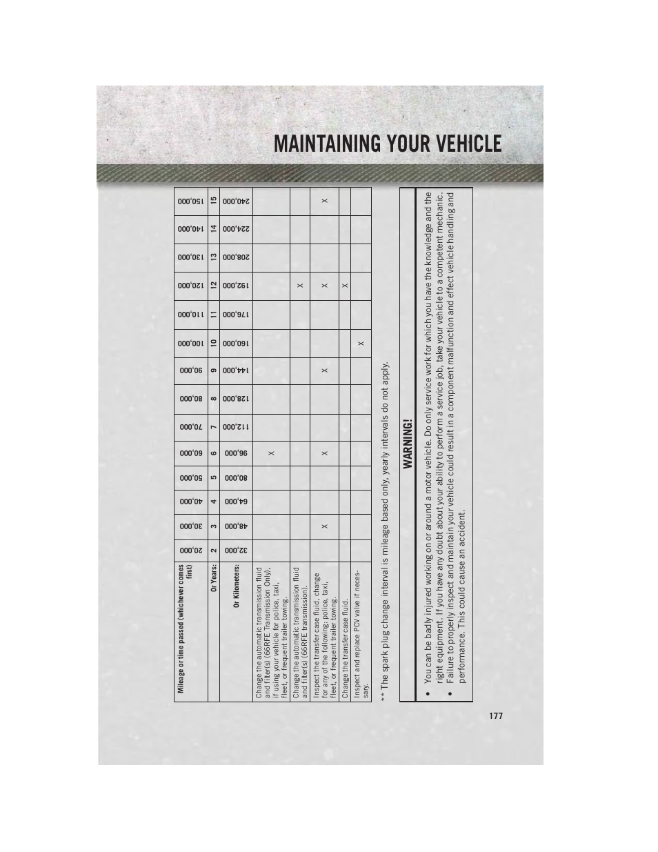 Maintaining your vehicle, Warning | Ram Trucks 2014 Chassis Cab Commercial - User Guide User Manual | Page 179 / 204