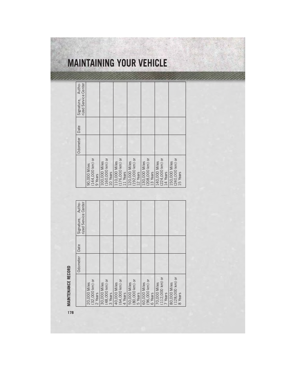 Maintaining your vehicle | Ram Trucks 2014 Chassis Cab Commercial - User Guide User Manual | Page 180 / 204