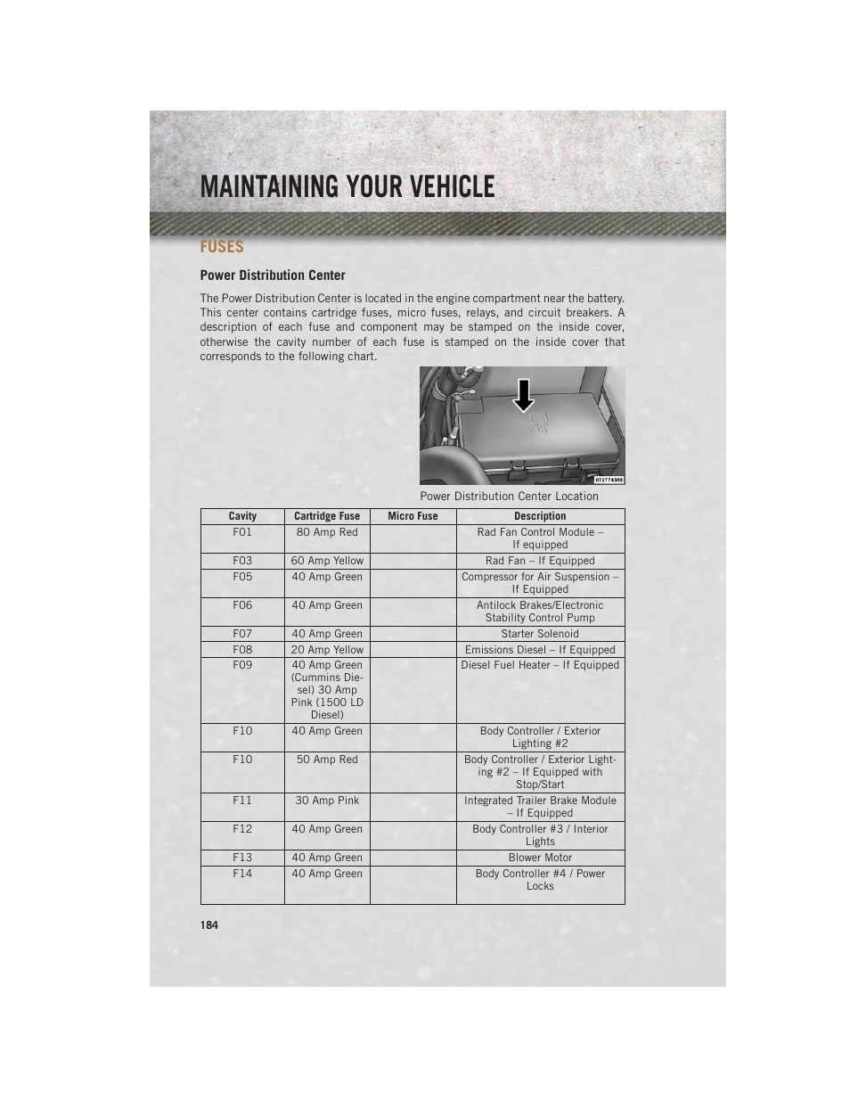 Fuses, Power distribution center, Maintaining your vehicle | Ram Trucks 2014 Chassis Cab Commercial - User Guide User Manual | Page 186 / 204