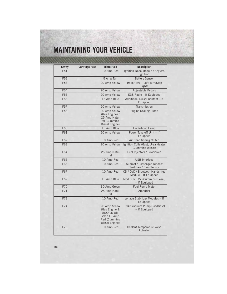 Maintaining your vehicle | Ram Trucks 2014 Chassis Cab Commercial - User Guide User Manual | Page 188 / 204