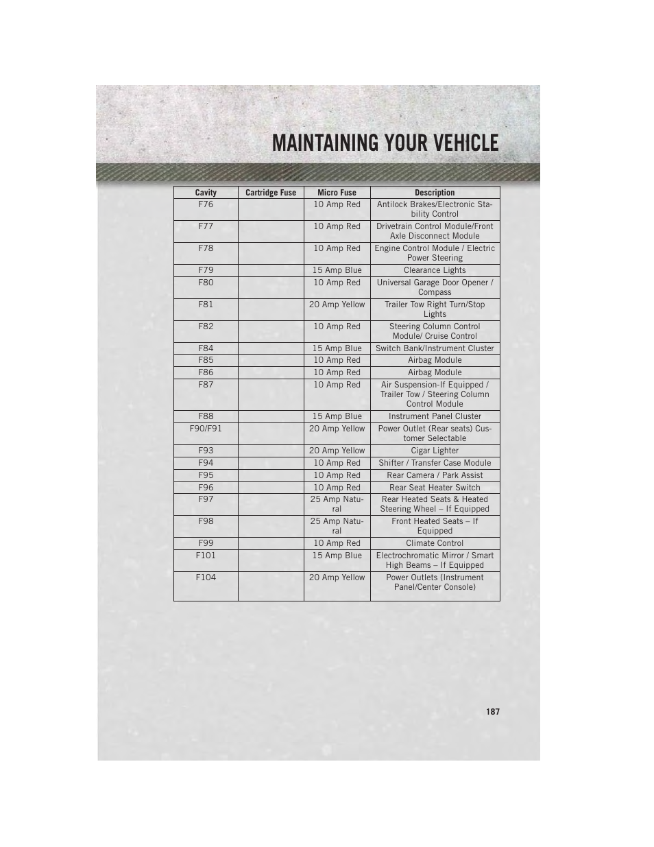 Maintaining your vehicle | Ram Trucks 2014 Chassis Cab Commercial - User Guide User Manual | Page 189 / 204