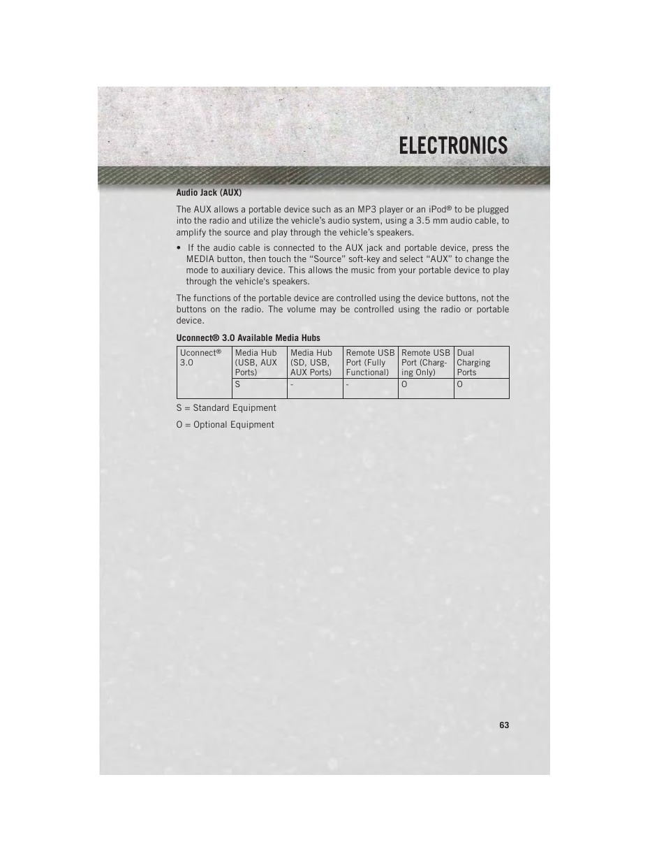 Electronics | Ram Trucks 2014 Chassis Cab Commercial - User Guide User Manual | Page 65 / 204