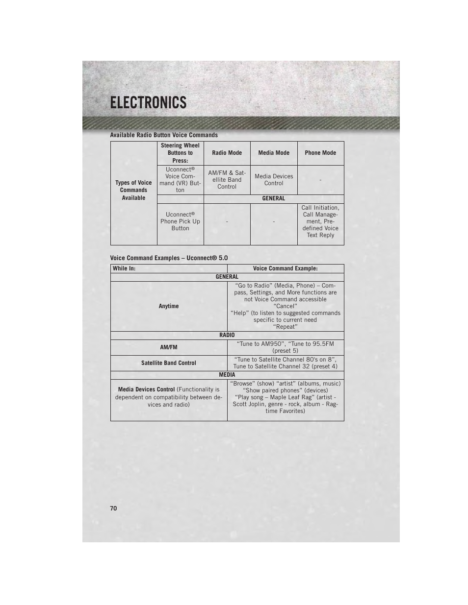 Electronics | Ram Trucks 2014 Chassis Cab Commercial - User Guide User Manual | Page 72 / 204