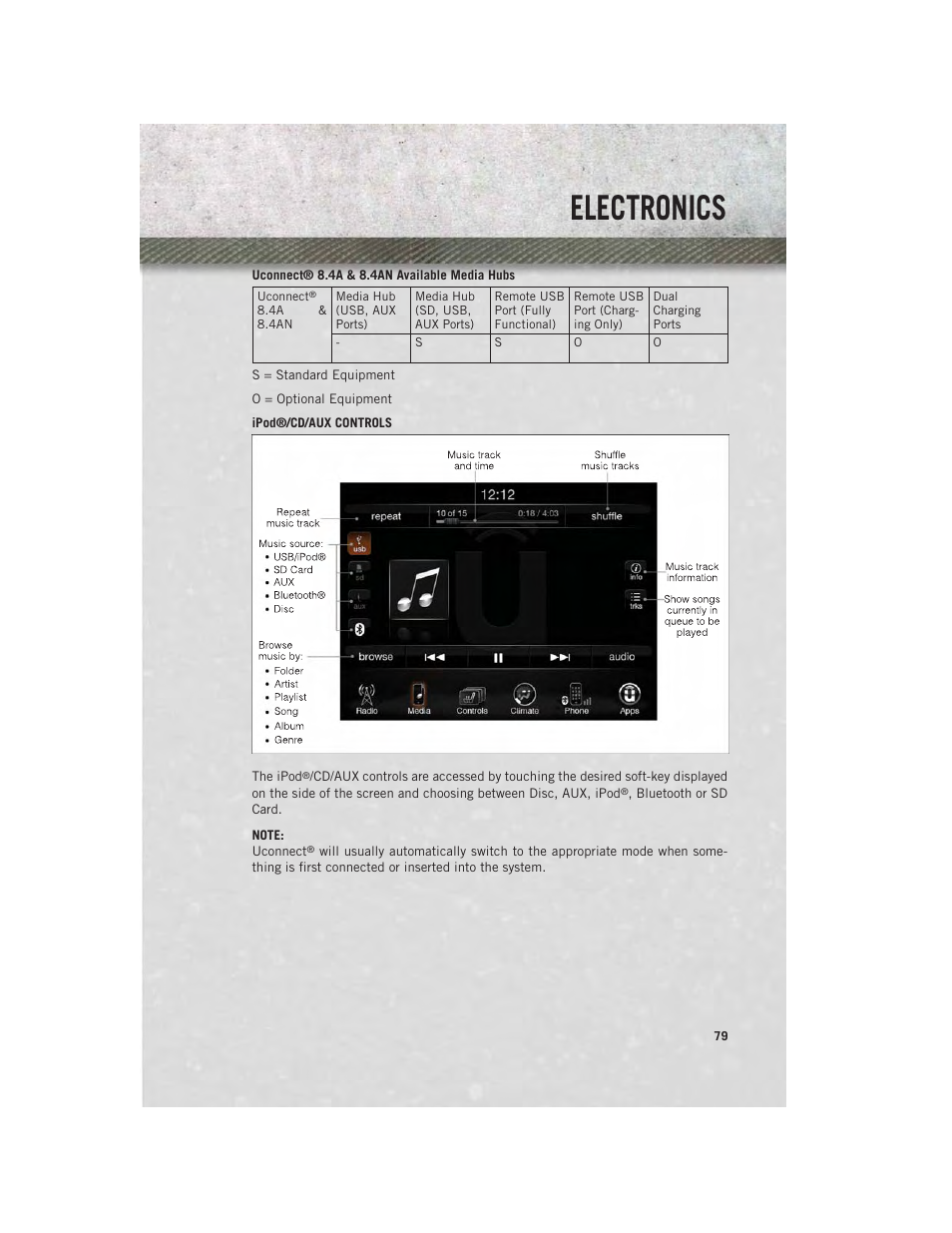 Electronics | Ram Trucks 2014 Chassis Cab Commercial - User Guide User Manual | Page 81 / 204