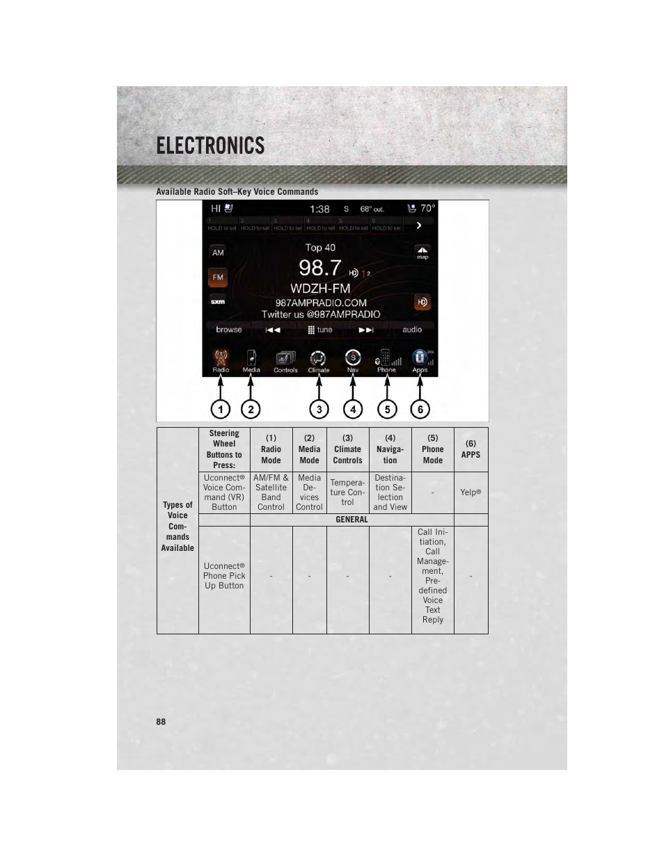 Electronics | Ram Trucks 2014 Chassis Cab Commercial - User Guide User Manual | Page 90 / 204