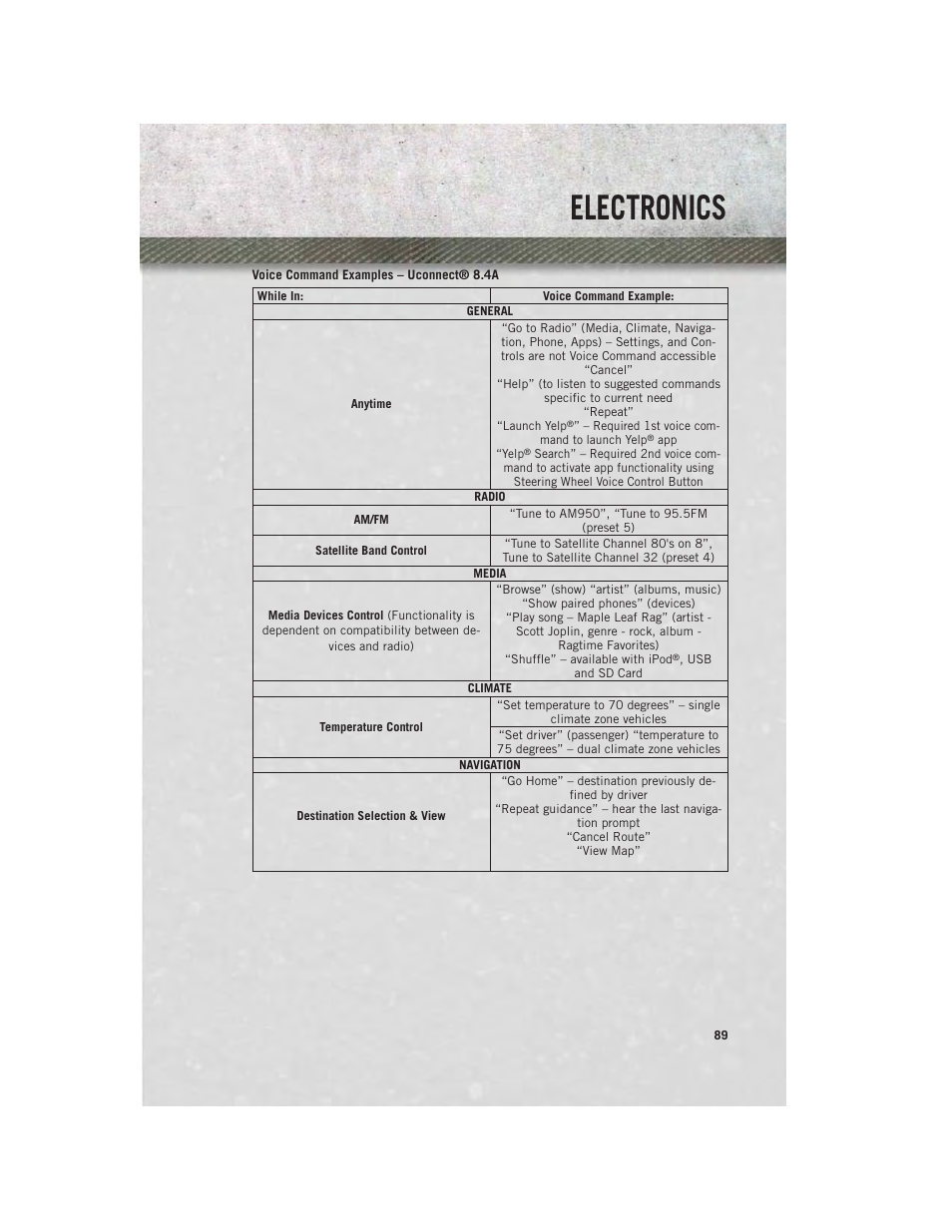 Electronics | Ram Trucks 2014 Chassis Cab Commercial - User Guide User Manual | Page 91 / 204