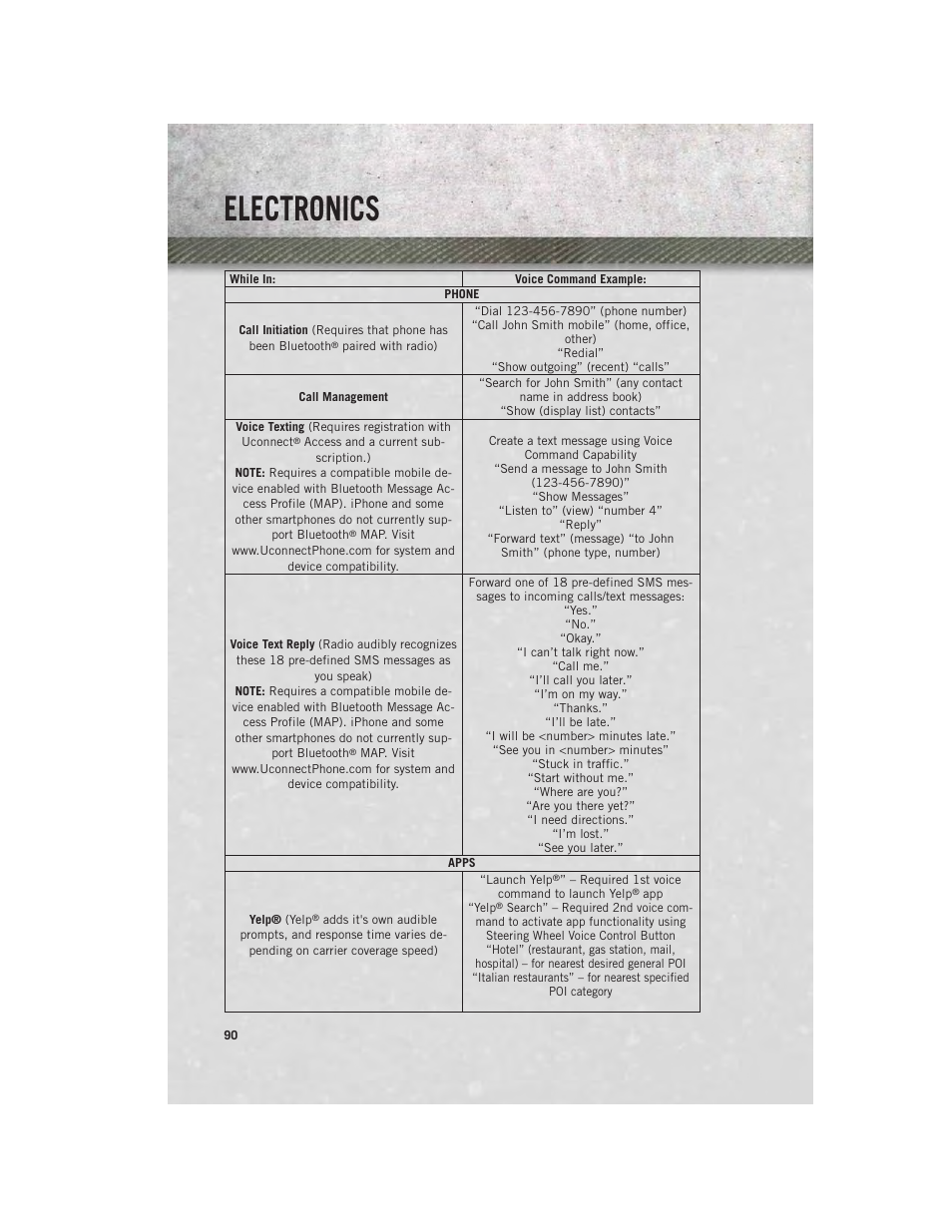 Electronics | Ram Trucks 2014 Chassis Cab Commercial - User Guide User Manual | Page 92 / 204