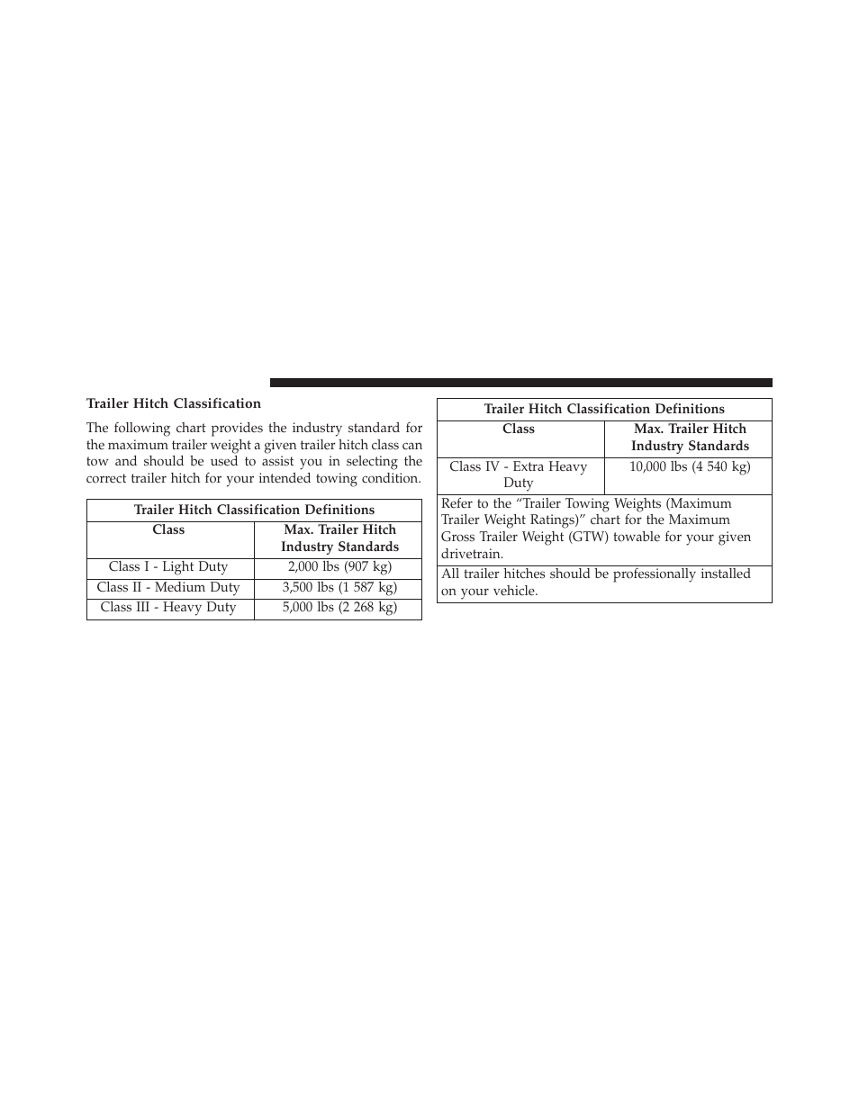 Trailer hitch classification | Ram Trucks 2014 ProMaster Commercial - Diesel Supplement User Manual | Page 74 / 128