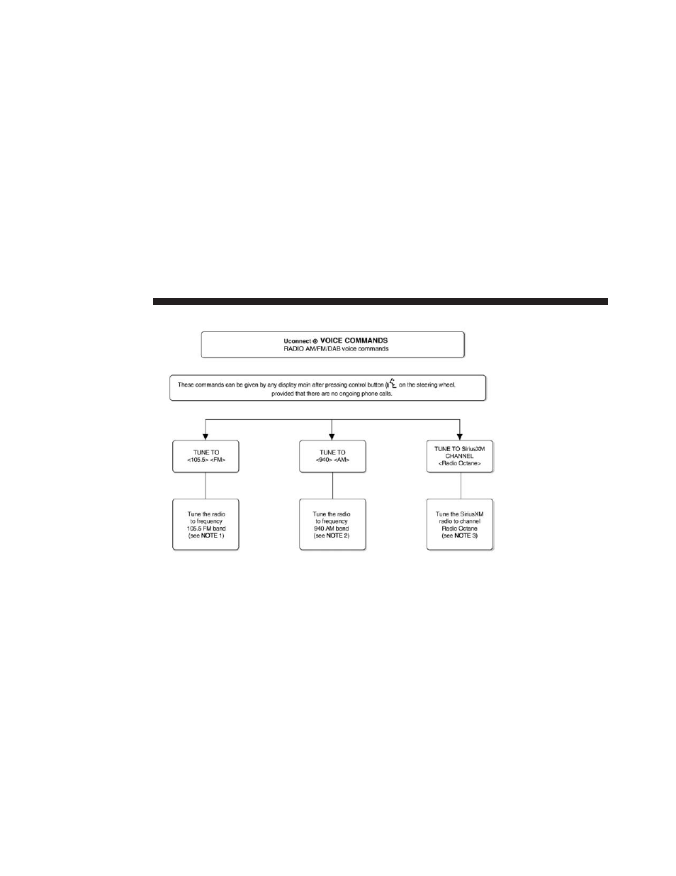 Ram Trucks 2014 ProMaster Commercial - Uconnect 5.0/5.0N Manual User Manual | Page 33 / 114