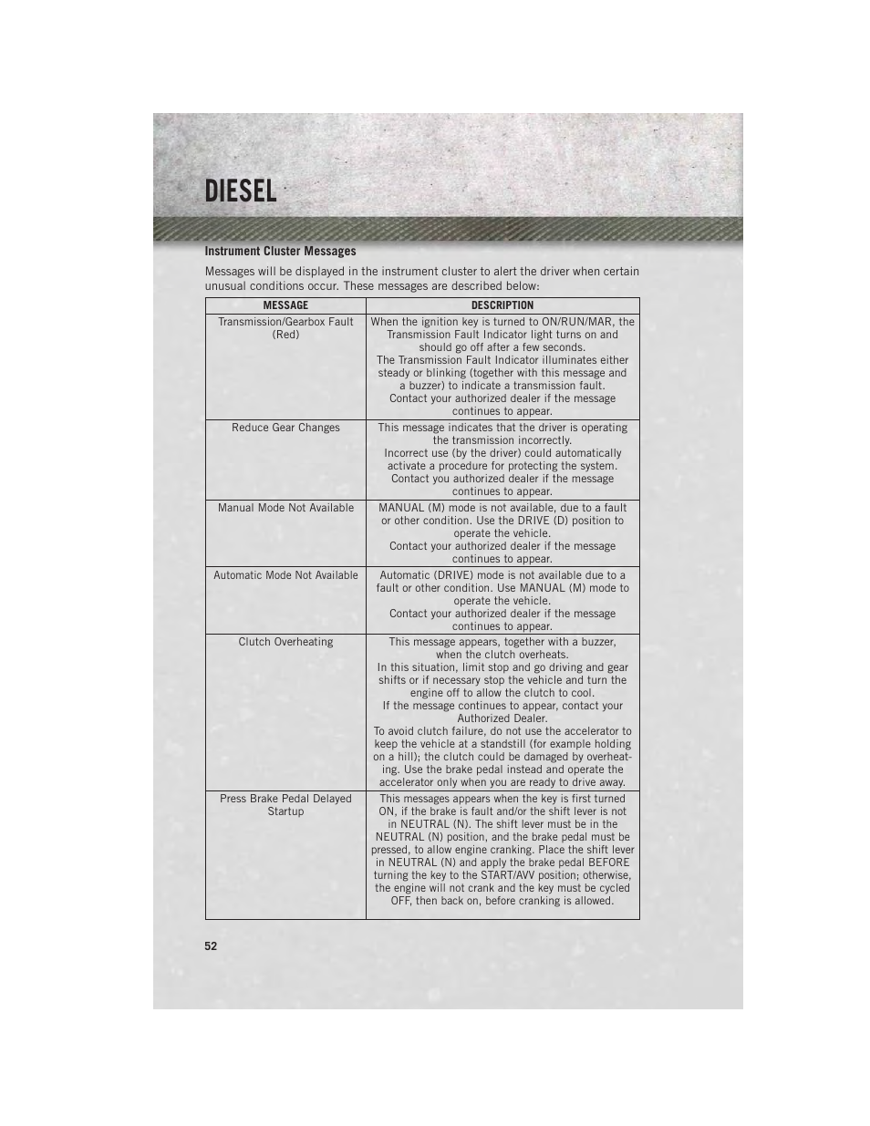 Diesel | Ram Trucks 2014 ProMaster Commercial - User Guide User Manual | Page 54 / 108