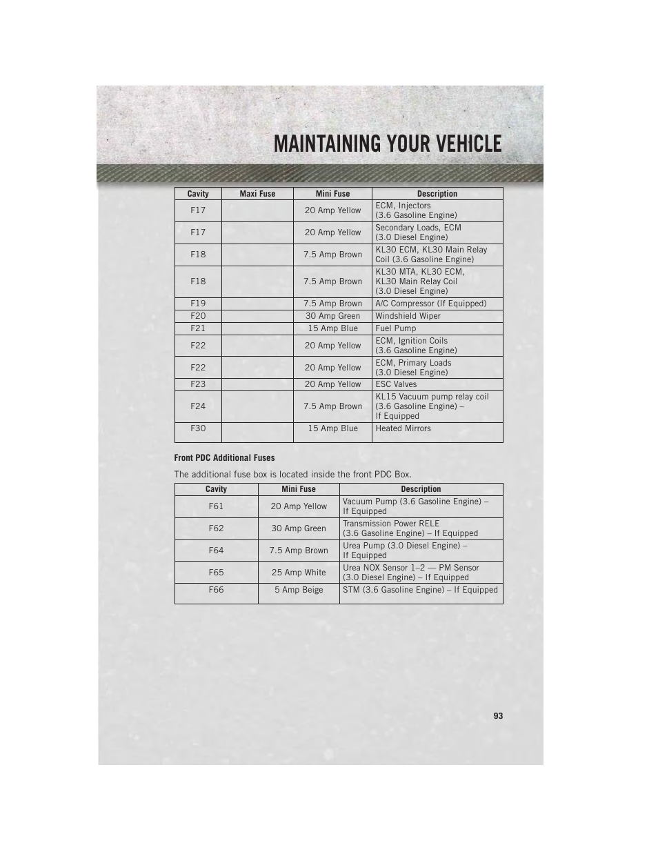 Maintaining your vehicle | Ram Trucks 2014 ProMaster Commercial - User Guide User Manual | Page 95 / 108