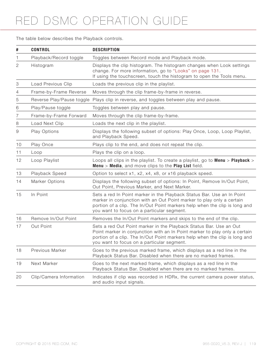 Red dsmc operation guide | RED DSMC User Manual | Page 119 / 210