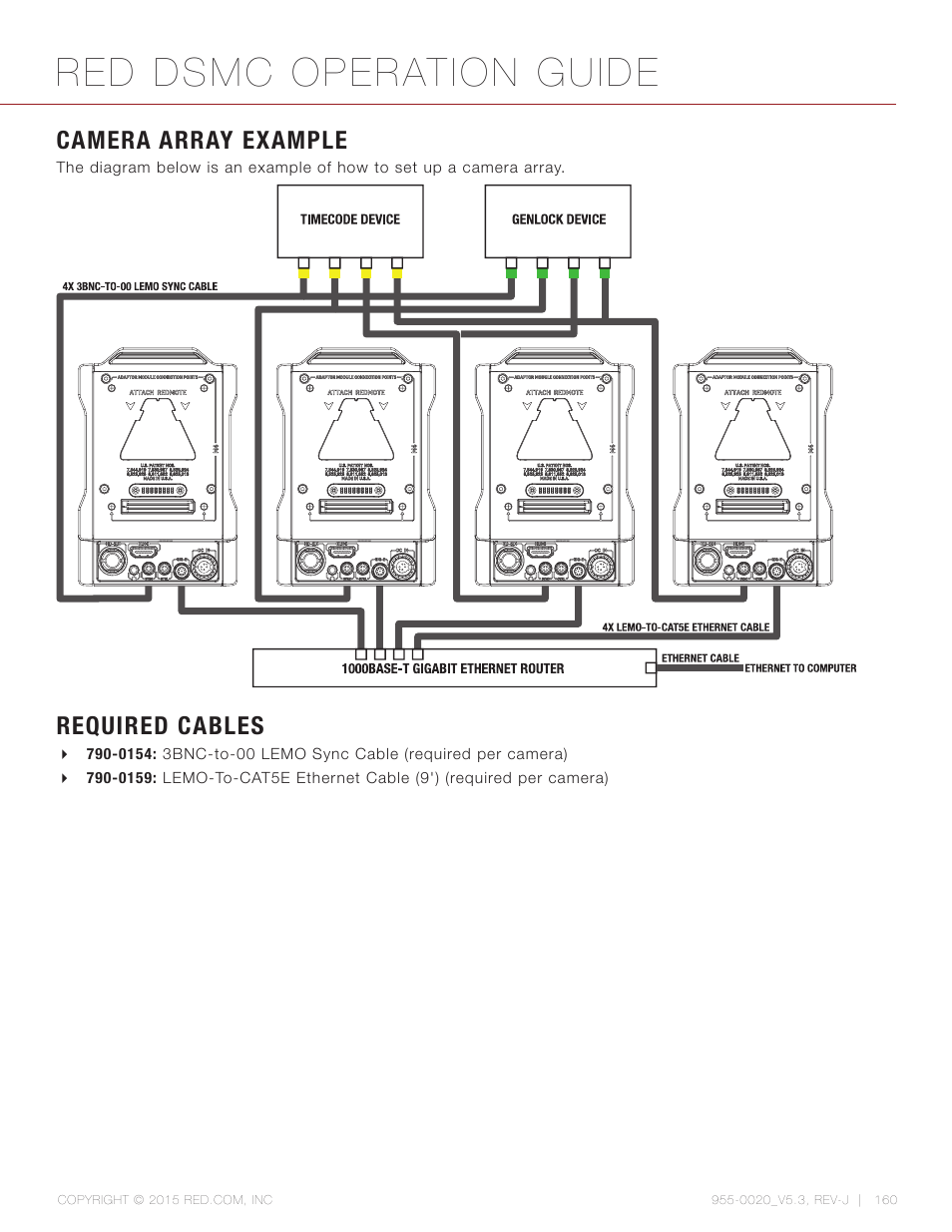 Camera array example, Required cables, Red dsmc operation guide | RED DSMC User Manual | Page 160 / 210