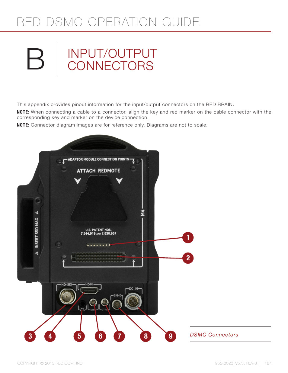 Input/output connectors, Red dsmc operation guide | RED DSMC User Manual | Page 187 / 210