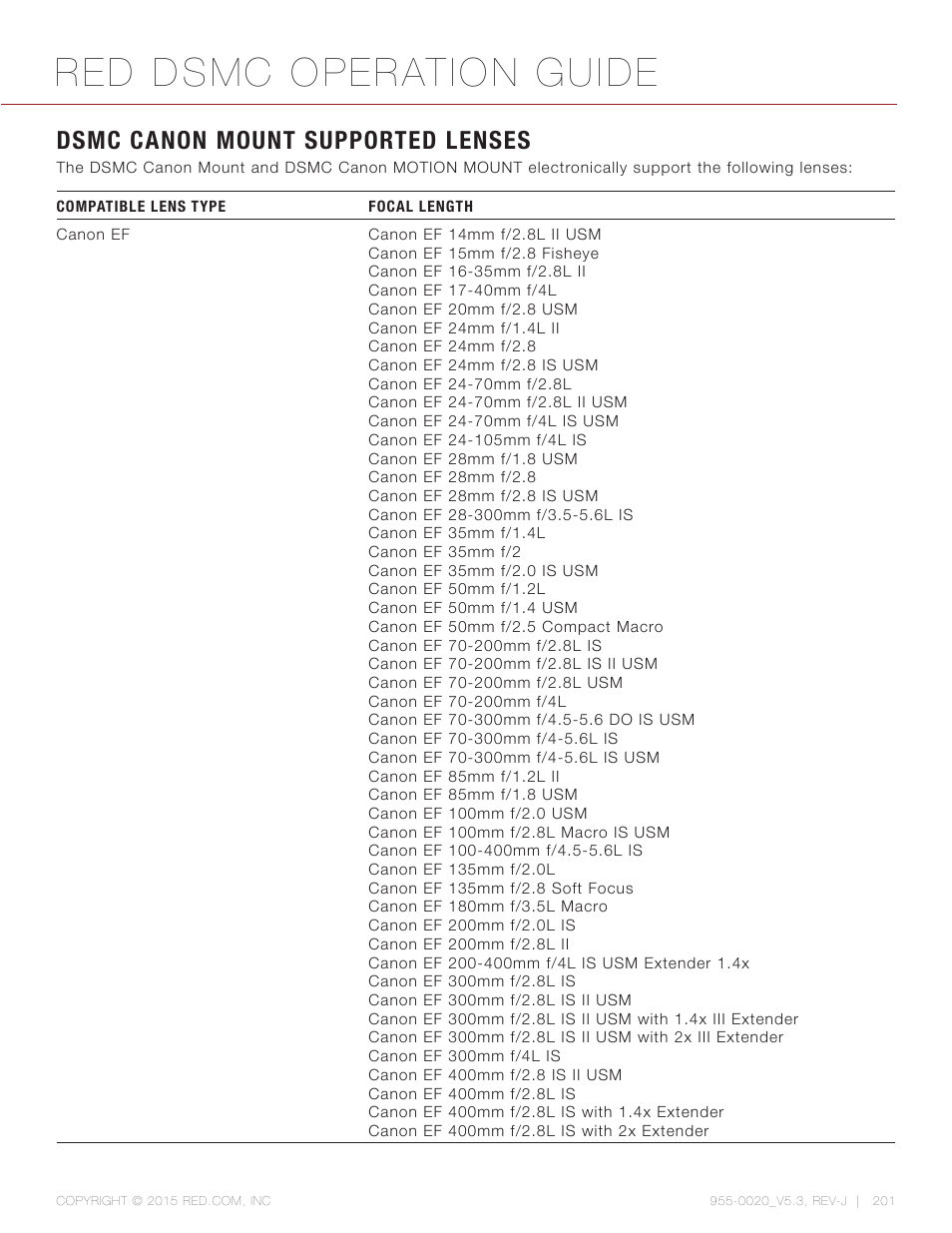 Dsmc canon mount supported lenses, Red dsmc operation guide | RED DSMC User Manual | Page 201 / 210