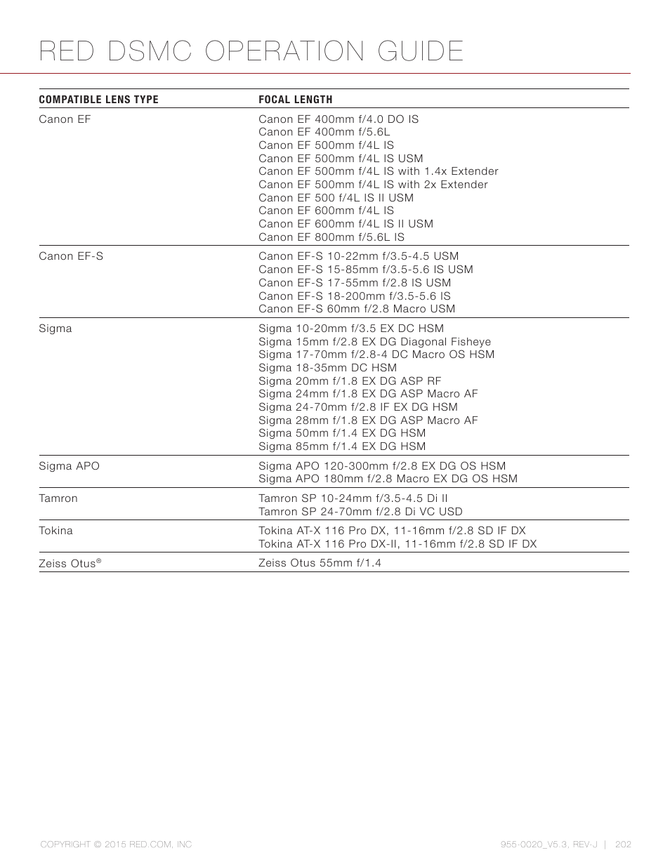 Red dsmc operation guide | RED DSMC User Manual | Page 202 / 210