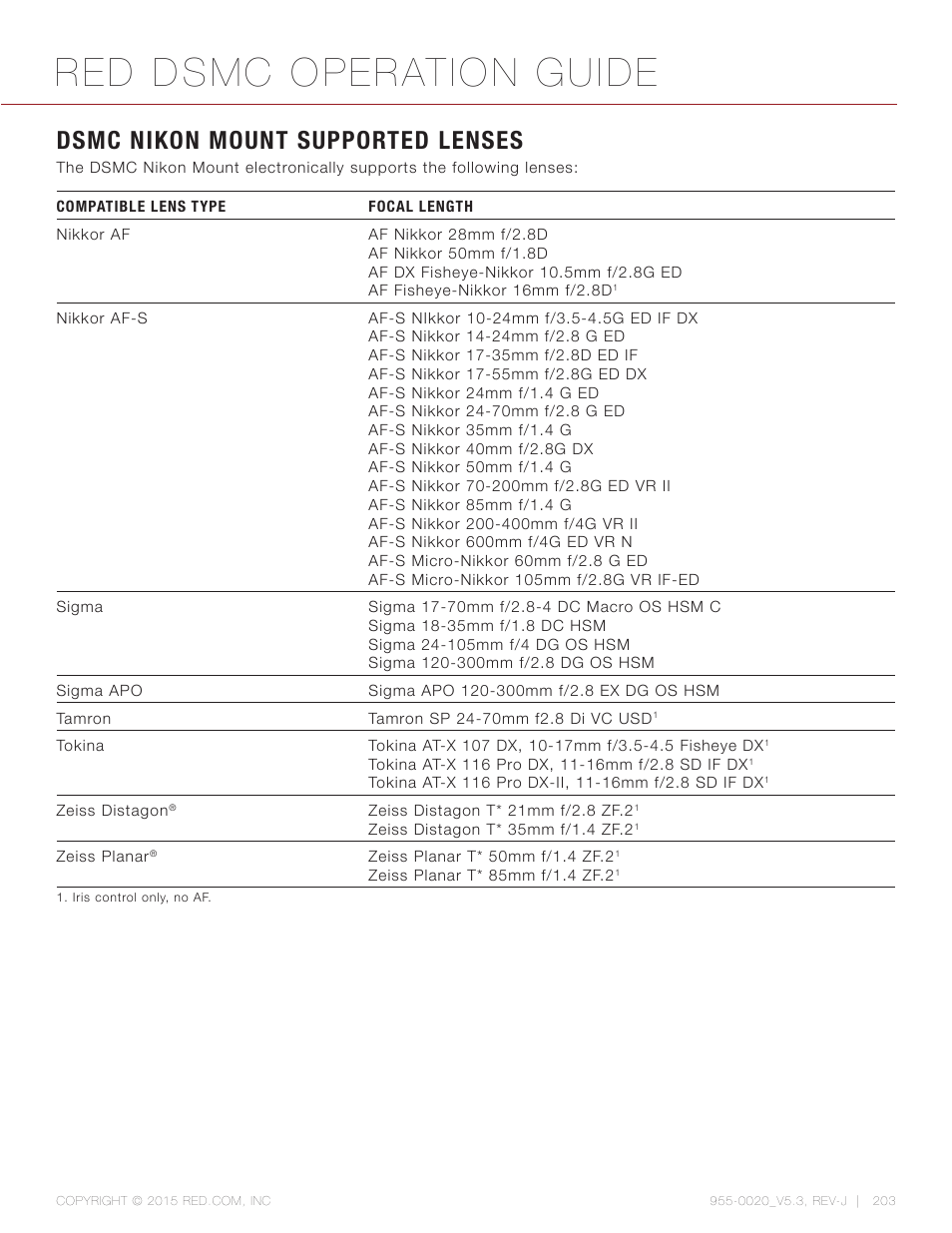 Dsmc nikon mount supported lenses, Red dsmc operation guide | RED DSMC User Manual | Page 203 / 210