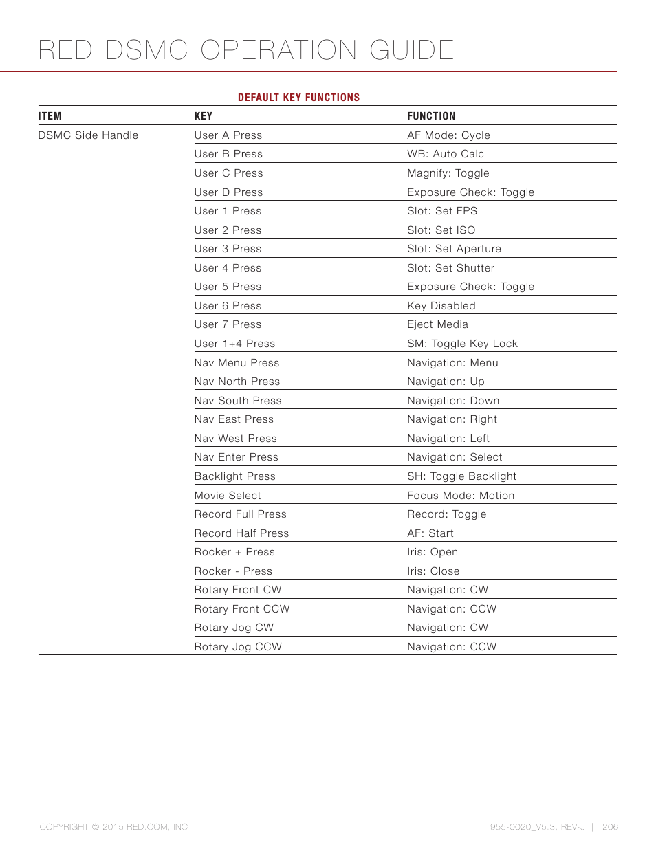 Red dsmc operation guide | RED DSMC User Manual | Page 206 / 210