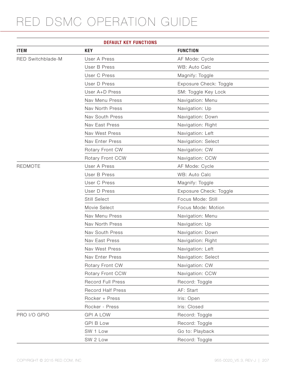 Red dsmc operation guide | RED DSMC User Manual | Page 207 / 210