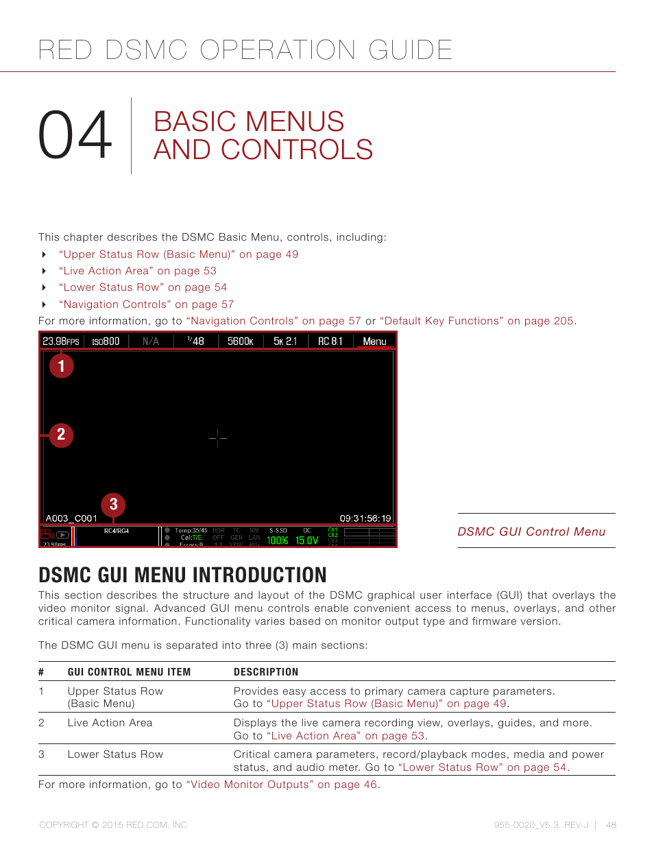 Basic menus and controls, Dsmc gui menu introduction, Red dsmc operation guide | RED DSMC User Manual | Page 48 / 210