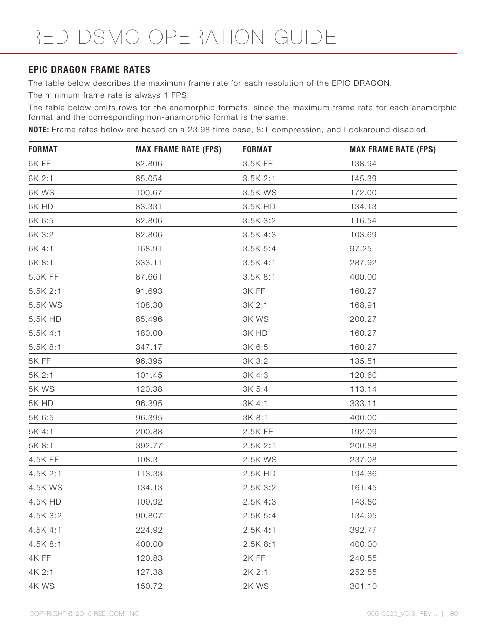 Epic dragon frame rates, Red dsmc operation guide | RED DSMC User Manual | Page 80 / 210