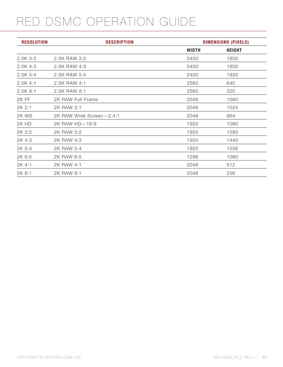 Red dsmc operation guide | RED DSMC User Manual | Page 88 / 210