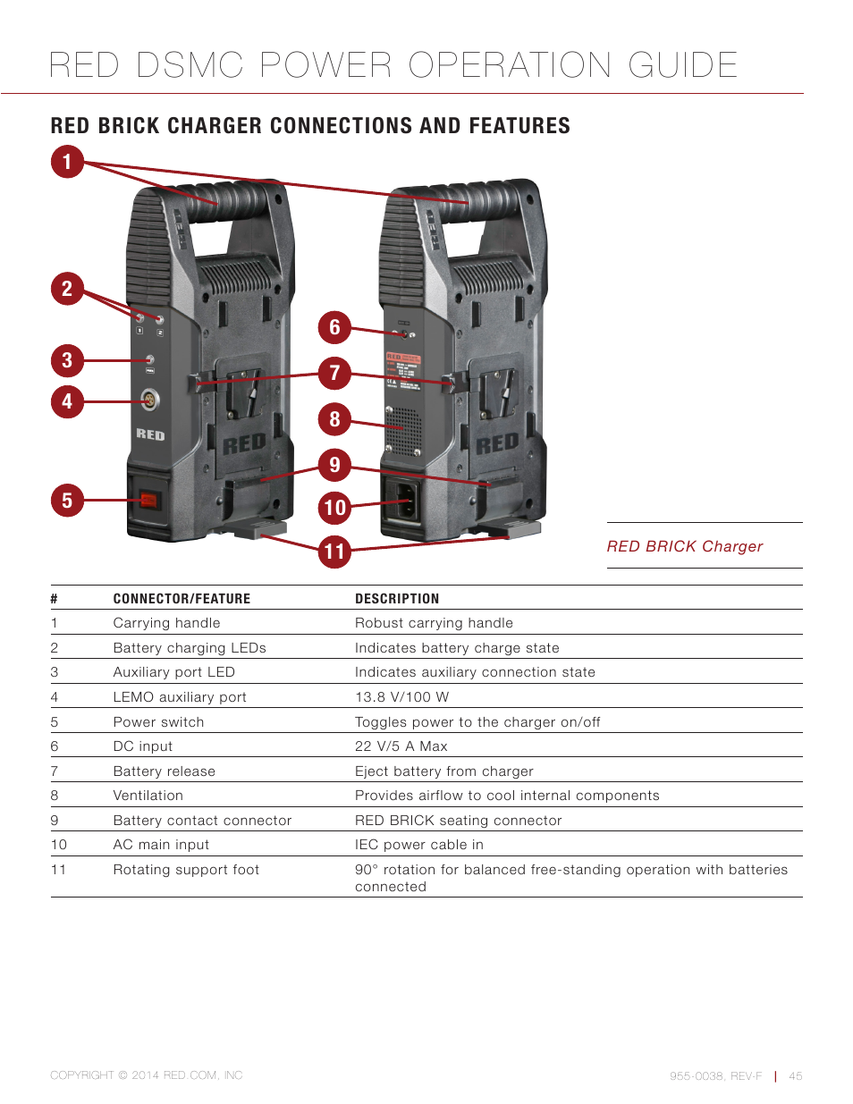 Red brick charger connections and features, Red dsmc power operation guide | RED DSMC POWER User Manual | Page 45 / 62