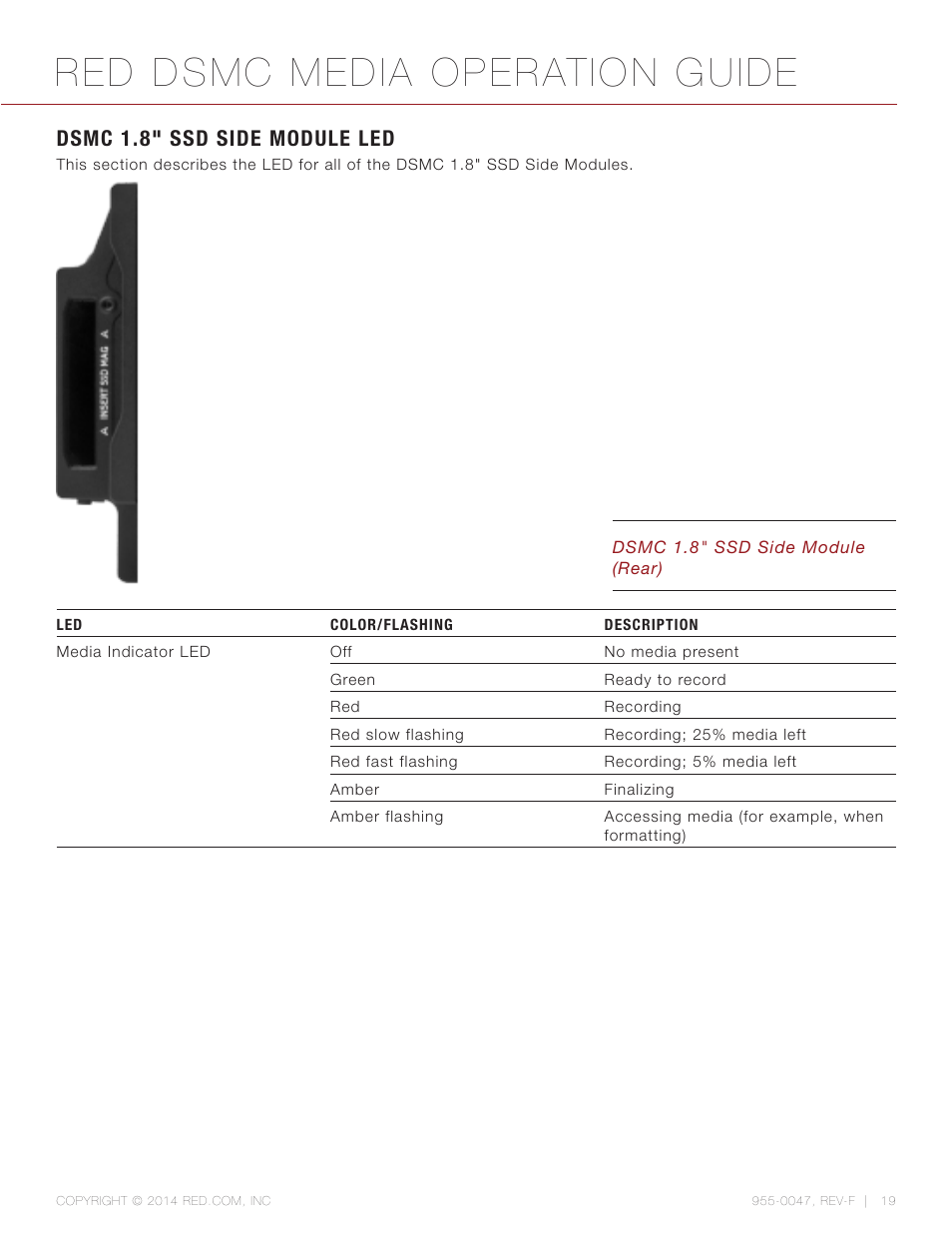 Dsmc 1.8” ssd side module led, Red dsmc media operation guide, Dsmc 1.8" ssd side module led | RED DSMC MEDIA User Manual | Page 19 / 80