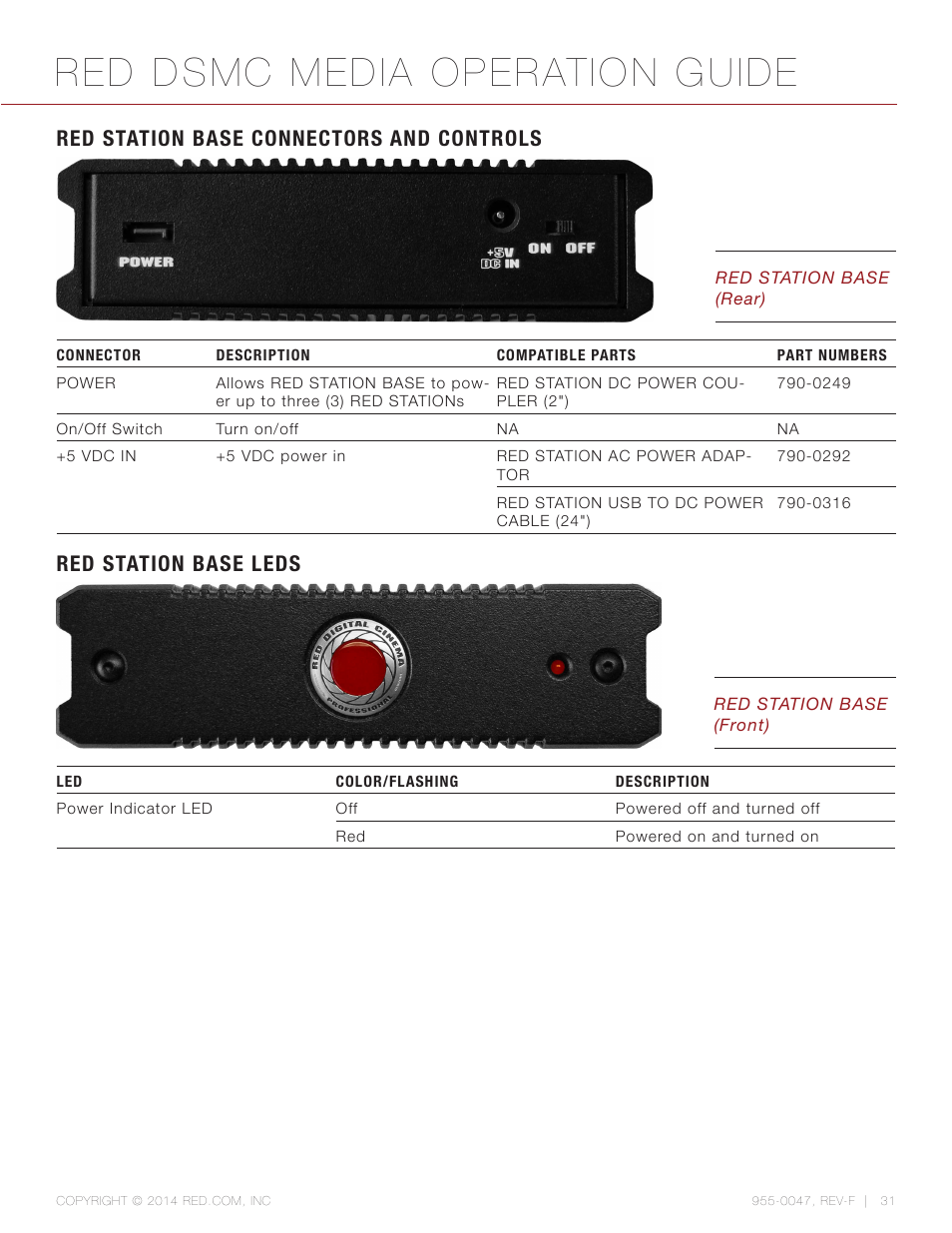 Red station base connectors and controls, Red station base leds, Red dsmc media operation guide | RED DSMC MEDIA User Manual | Page 31 / 80