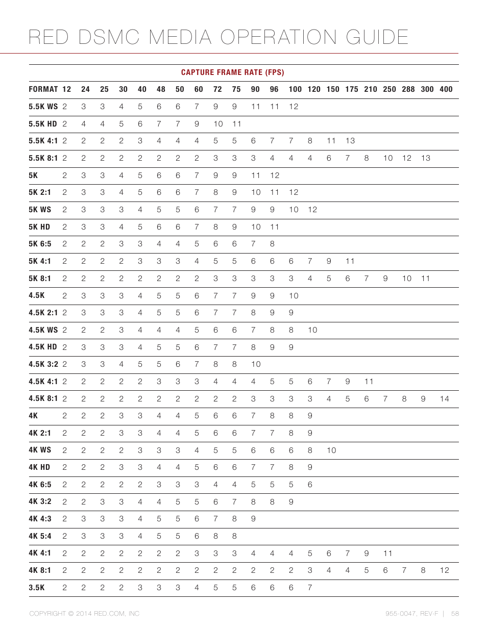 Red dsmc media operation guide | RED DSMC MEDIA User Manual | Page 58 / 80