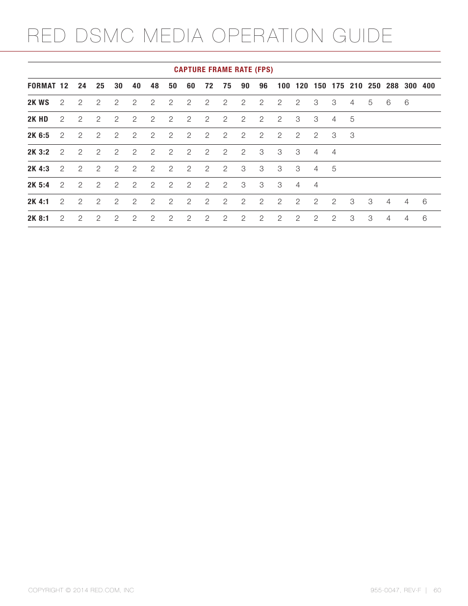 Red dsmc media operation guide | RED DSMC MEDIA User Manual | Page 60 / 80