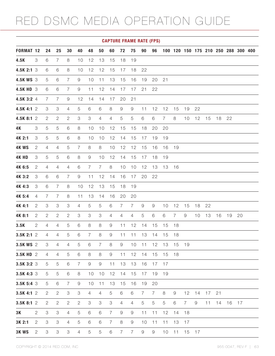 Red dsmc media operation guide | RED DSMC MEDIA User Manual | Page 63 / 80