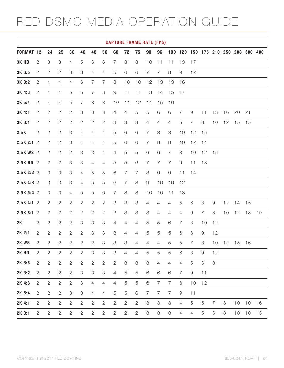 Red dsmc media operation guide | RED DSMC MEDIA User Manual | Page 64 / 80