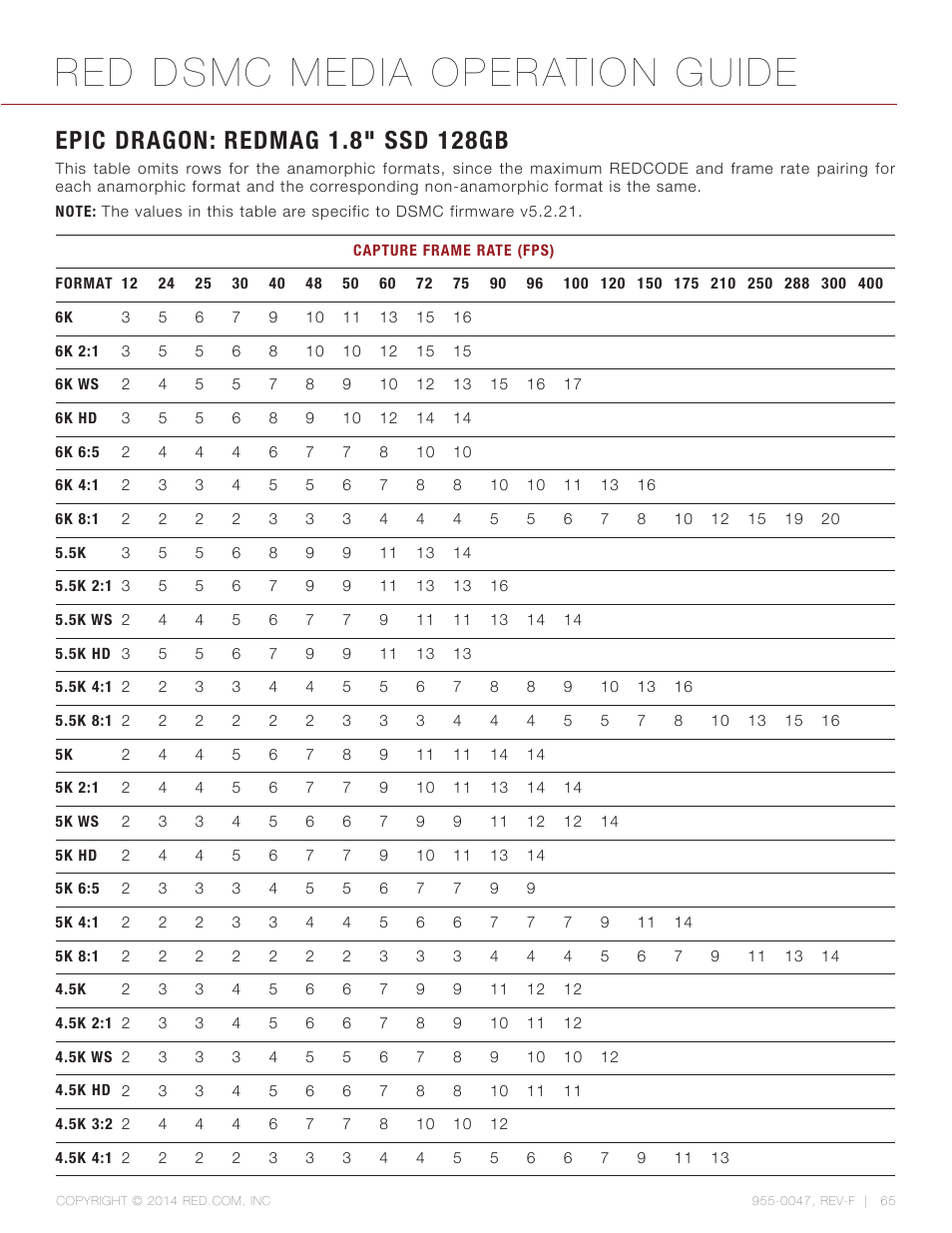 Epic dragon: redmag 1.8” ssd 128gb, Red dsmc media operation guide | RED DSMC MEDIA User Manual | Page 65 / 80