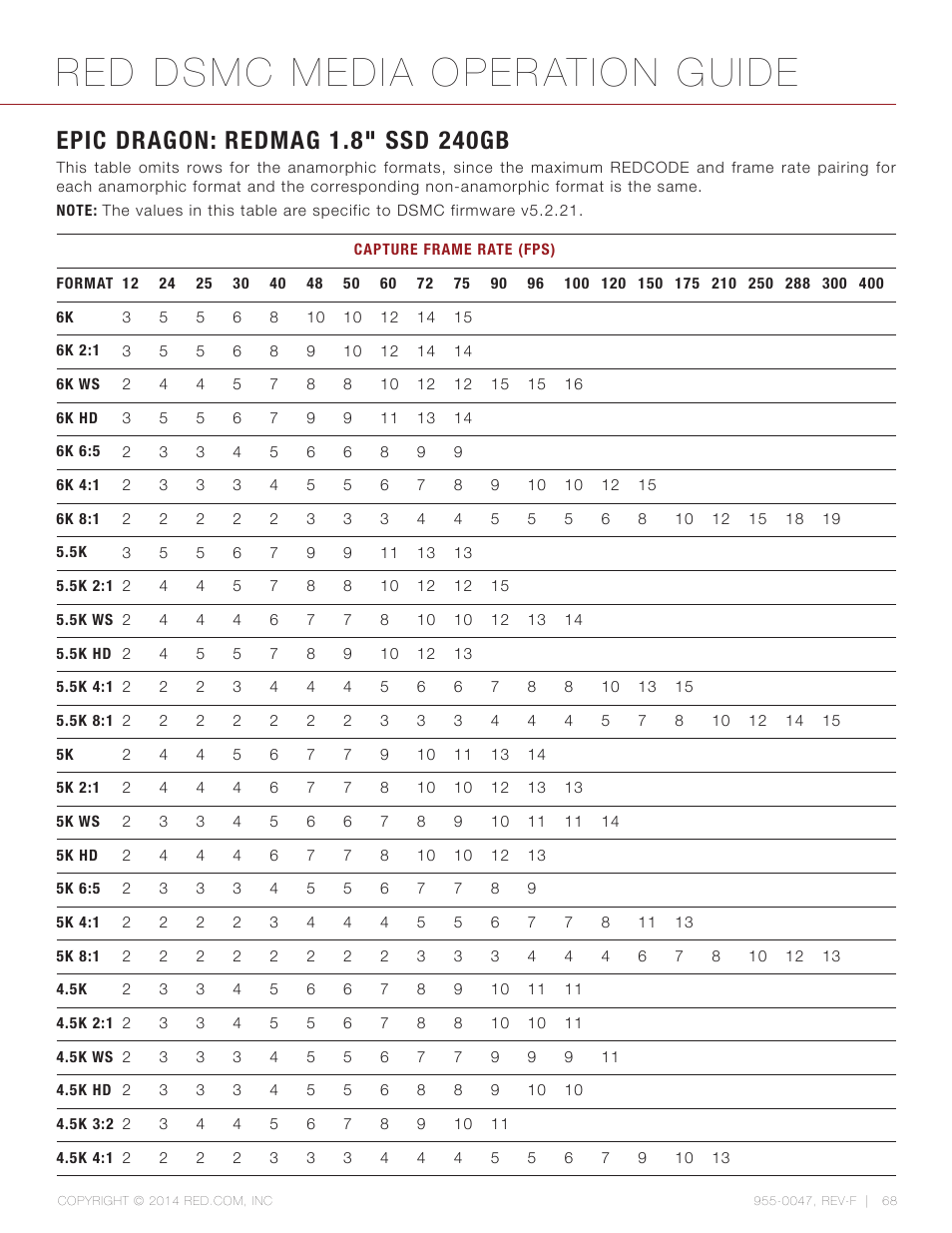 Epic dragon: redmag 1.8” ssd 240gb, Red dsmc media operation guide | RED DSMC MEDIA User Manual | Page 68 / 80