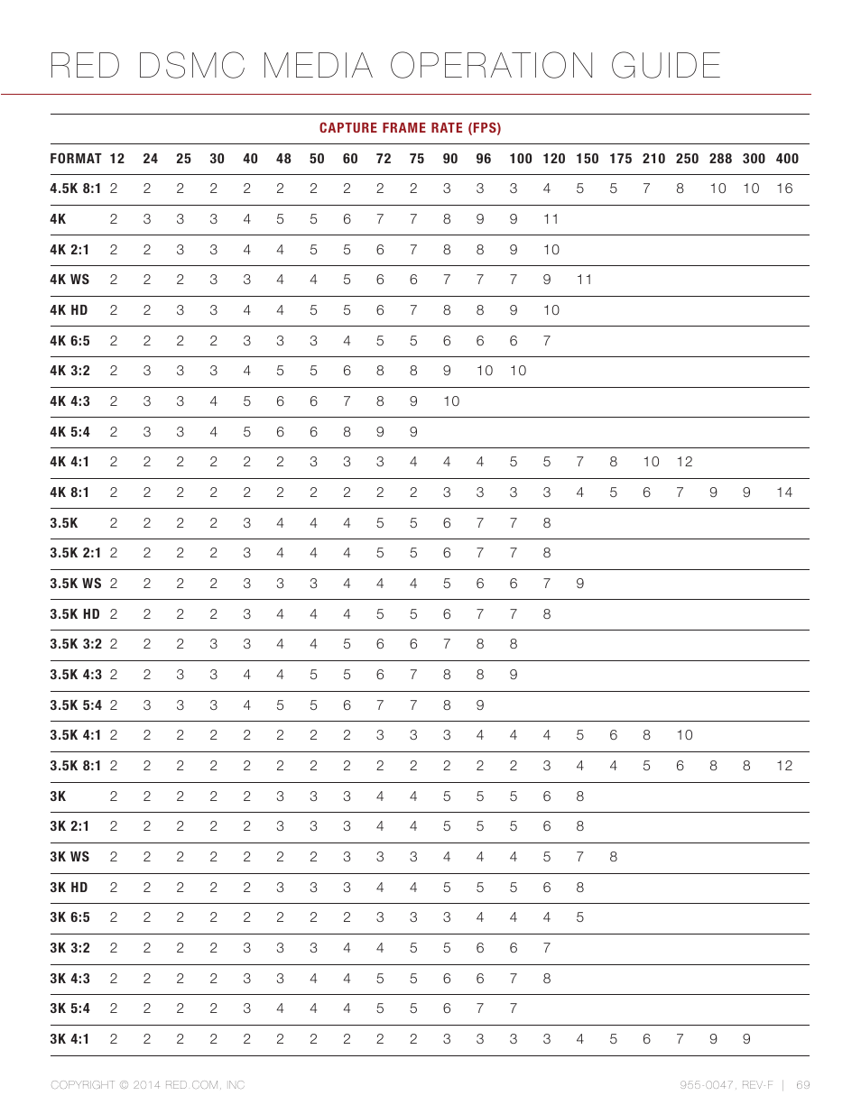 Red dsmc media operation guide | RED DSMC MEDIA User Manual | Page 69 / 80