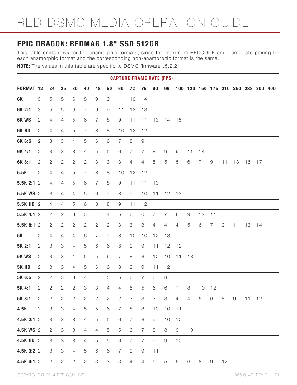 Epic dragon: redmag 1.8” ssd 512gb, Red dsmc media operation guide | RED DSMC MEDIA User Manual | Page 71 / 80