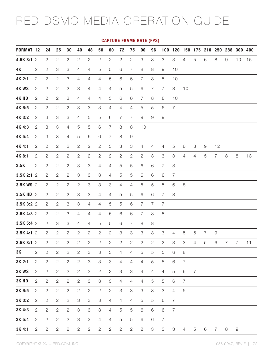 Red dsmc media operation guide | RED DSMC MEDIA User Manual | Page 72 / 80