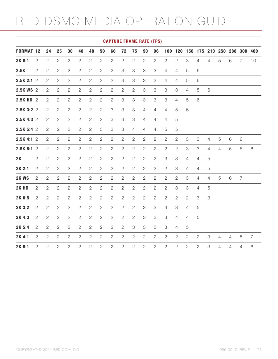 Red dsmc media operation guide | RED DSMC MEDIA User Manual | Page 73 / 80
