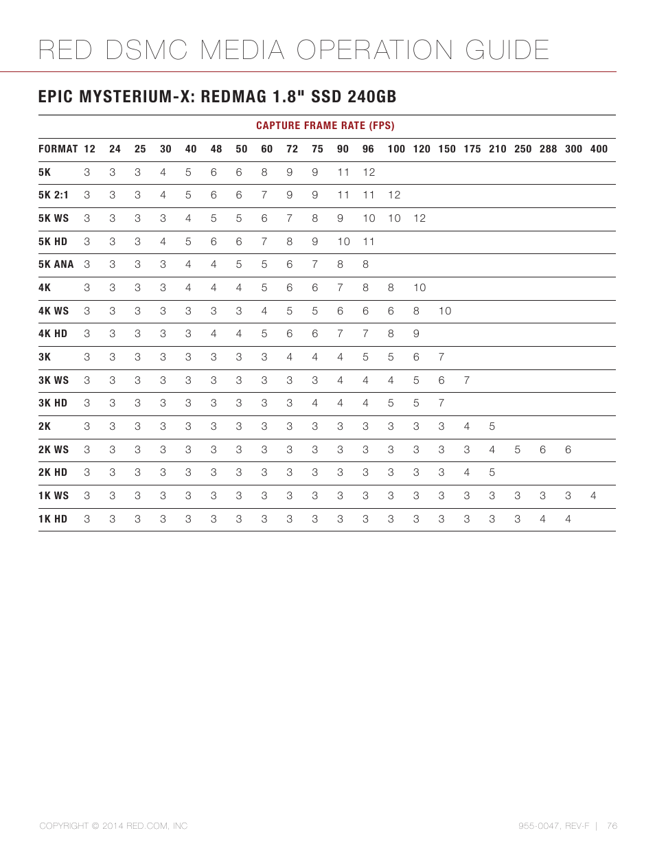 Epic mysterium-x: redmag 1.8” ssd 240gb, Red dsmc media operation guide | RED DSMC MEDIA User Manual | Page 76 / 80