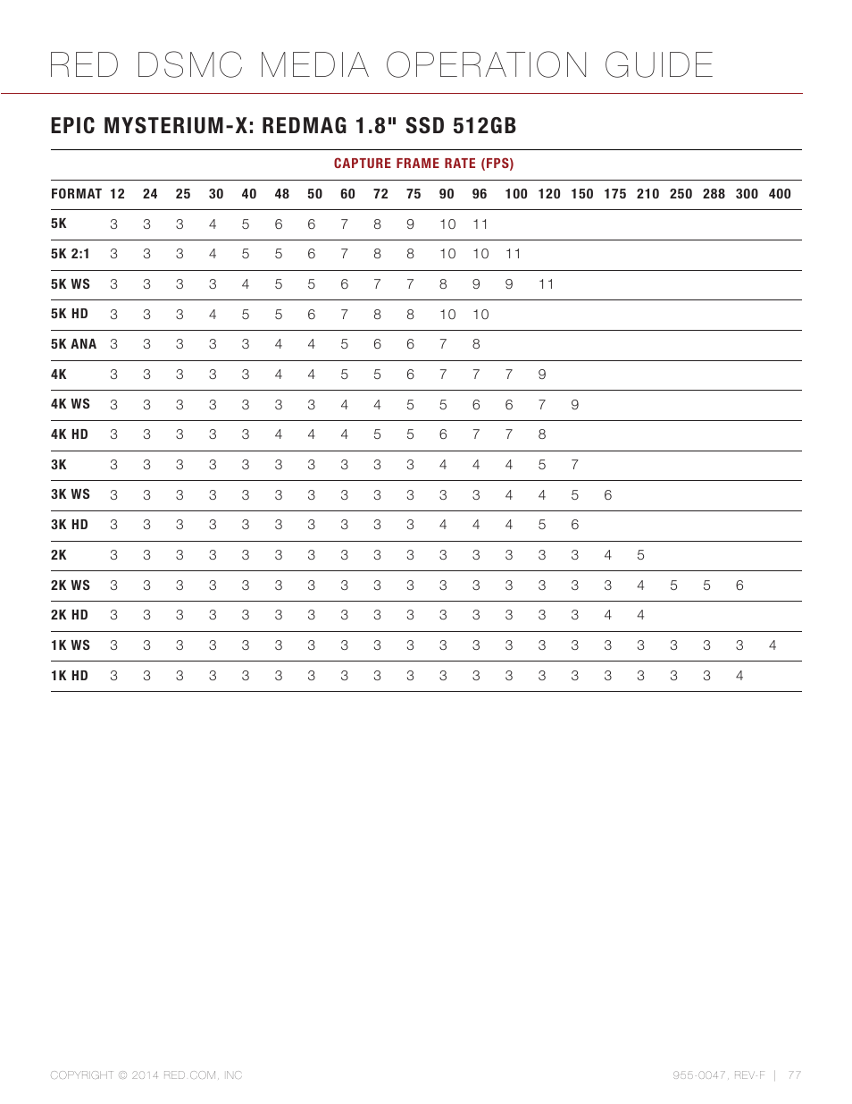 Epic mysterium-x: redmag 1.8” ssd 512gb, Red dsmc media operation guide | RED DSMC MEDIA User Manual | Page 77 / 80