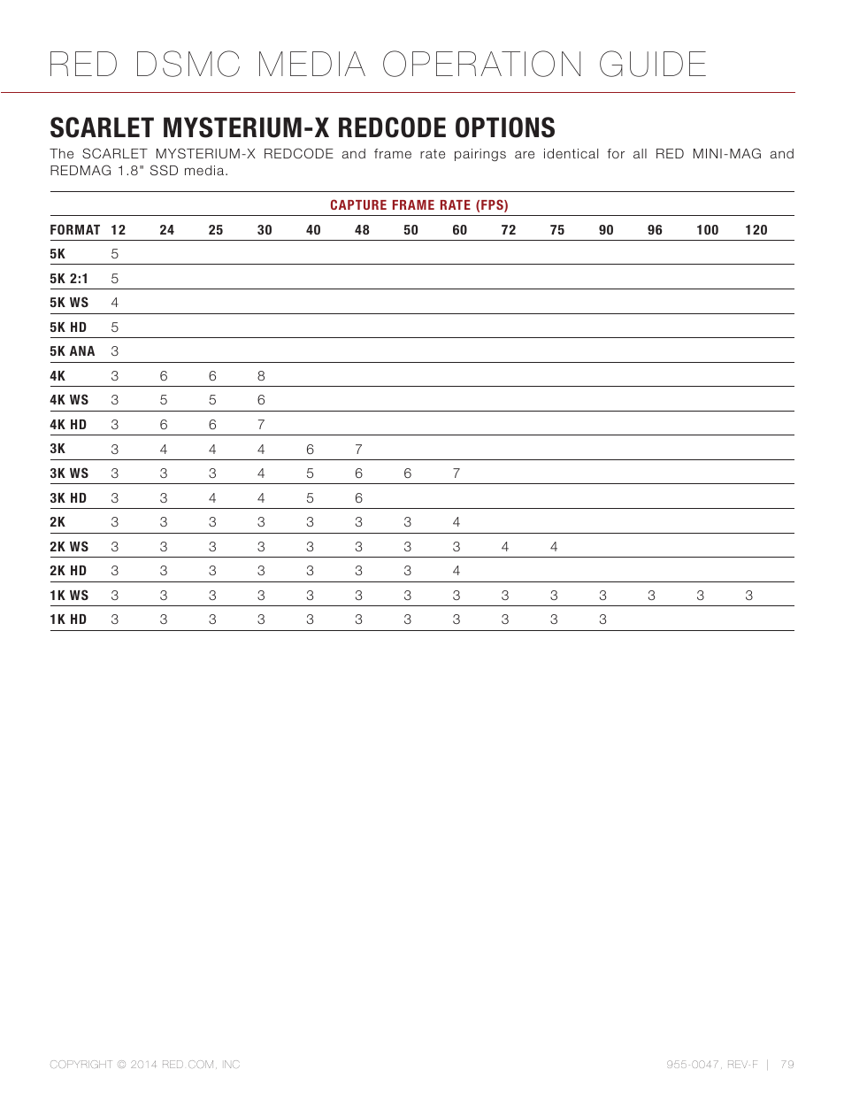 Scarlet mysterium-x redcode options, Red dsmc media operation guide | RED DSMC MEDIA User Manual | Page 79 / 80