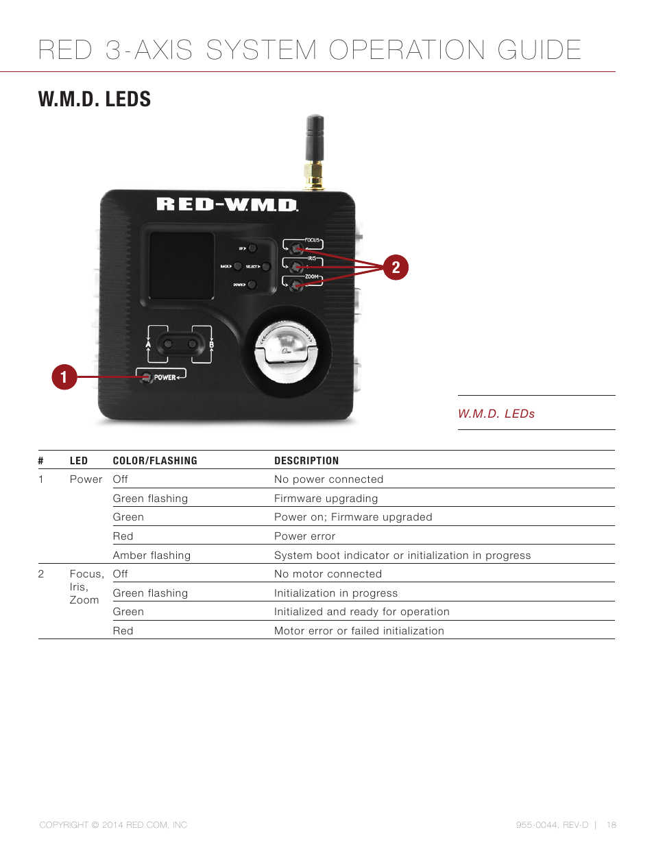 W.m.d. leds, Red 3-axis system operation guide | RED 3-AXIS LENS CONTROL SYSTEM User Manual | Page 18 / 71